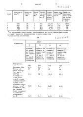 Способ получения светлых продуктов и мазута (патент 1604162)