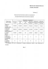 Производное пиридоксина для лечения эпилепсии (патент 2650523)