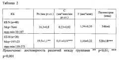 Способ прогнозирования риска развития нормотензивной глаукомы (патент 2573336)