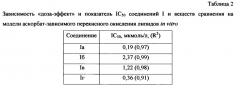 9-замещенные-2-бифенилимидазо[1,2-а]бензимидазолы и их фармацевтически приемлемые соли, обладающие антиоксидантными и антирадикальными свойствами (патент 2649979)