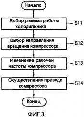 Способ управления компрессором холодильника и устройство для осуществления способа (патент 2329440)