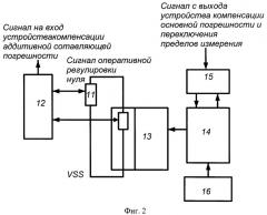 Устройство для преобразования неэлектрической величины в электрический сигнал (патент 2472107)