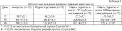 Биологически активная добавка актопротекторного, адаптогенного действия из растительного сырья и способ ее получения (патент 2477143)