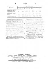 Способ получения сополимеров растительного масла (патент 753881)