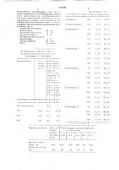 Ингибитор гидратообразования природного газа (патент 1391692)