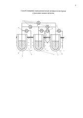 Способ измерения термодинамической активности кислорода в расплавах жидких металлов (патент 2584378)