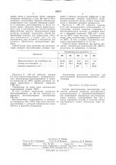 Способ восстановления катализатора для синтеза метанола (патент 295577)