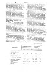 Цветной галогенсеребряный фотографический материал (патент 660009)