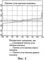 Профиль железнодорожного колеса (патент 2454331)