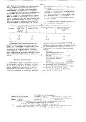 Композиция для укрепления грунта (патент 623919)