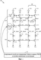 Система и способ регулирования параметров схемы памяти на основе сопротивления (патент 2465641)