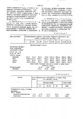 Способ химической мелиорации почвы (патент 1490130)