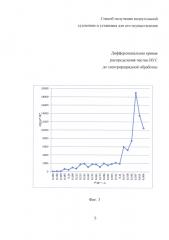 Способ получения водоугольной суспензии и установка для его осуществления (патент 2636740)