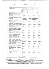 Способ очистки жидких парафинов (патент 1726495)