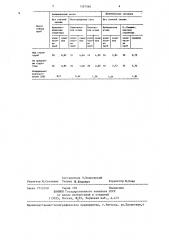 Способ геохимических поисков месторождений нефти и газа (патент 1287084)