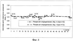 Способ изготовления стандартных образцов состава дисперсных материалов, аттестованных по массовой доле воды (патент 2414692)