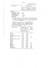 Способ получения белкового кормового продукта (патент 1511272)