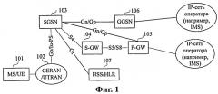 Способ передачи сообщения и обслуживающий узел поддержки gprs (патент 2522683)