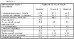 Рецептурная композиция рубленого полуфабриката с белково-жировой эмульсией (патент 2518294)