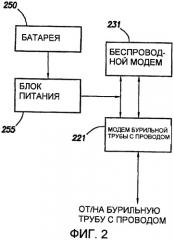 Наземное устройство и способ связи для использования в телеметрии по бурильной колонне (патент 2401931)