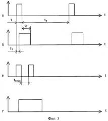 Способ определения времени инерционности зрительной системы человека (патент 2252701)