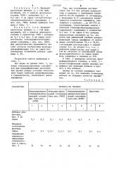 Способ депарафинизации дистиллятных нефтепродуктов (патент 1247405)