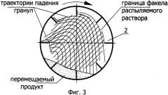 Способ получения гранулированного продукта и барабанный гранулятор (патент 2328338)