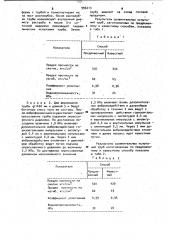 Способ изготовления напорных виброгидропрессованных трубчатых изделий (патент 996213)