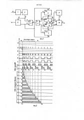 Цифровой измеритель динамическиххарактеристик частотных изме-рительных преобразователей (патент 807182)