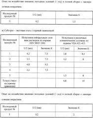 Способ защиты от коррозии для металлических поверхностей (патент 2261290)