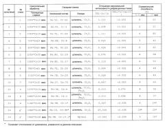 Жаростойкая ферритная сталь и способ ее получения (патент 2566122)