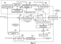 Способ и устройство управления размером кода (патент 2538285)