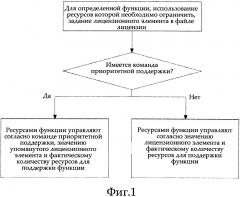 Способ и устройство для мелкогранулярного управления ресурсами (патент 2661284)