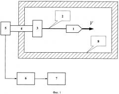 Способ измерения скорости движения подводного объекта (патент 2642945)