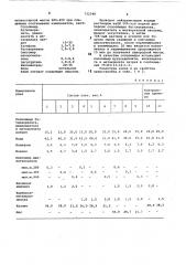 Клей для крепления поливинилхлоридных материалов к бетону (патент 732348)