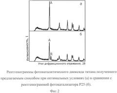 Способ получения кристаллического диоксида титана в структурной модификации анатаз (патент 2575026)