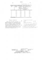 Смесь для подготовки центровых к сифонной разливке стали (патент 697243)