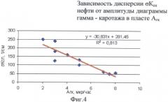 Способ исследования скважин оптическими методами для определения количества остаточных извлекаемых запасов разрабатываемого месторождения (патент 2496982)