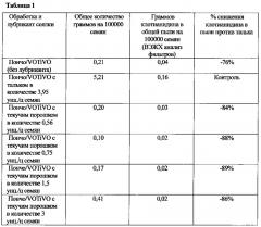 Композиция и способы для снижения пыли, выделяемой семенами (патент 2644192)