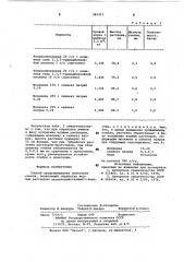 Способ предупреждения полегания ячменя (патент 965413)