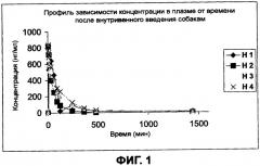 Способ лечения заболеваний предстательной железы, основанный на местной доставке активных веществ (патент 2404747)