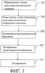 Партия сапфировых подложек и способ ее изготовления (патент 2412037)