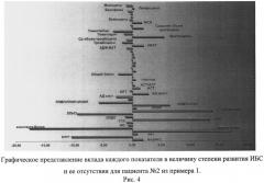 Способ индивидуальной количественной оценки развития ишемической болезни сердца (патент 2503405)