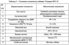 Сухая теплоизоляционная смесь для отделки газобетона (патент 2643874)