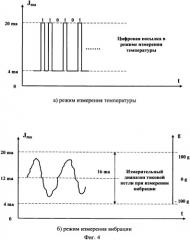 Измеритель параметров вагонной буксы (патент 2360817)