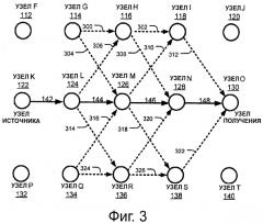 Способы на основе роевого интеллекта для обеспечения совместной связи в ячеистой сети (патент 2552194)