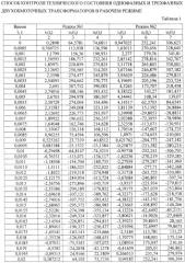 Способ контроля технического состояния однофазных и трехфазных двухобмоточных трансформаторов в рабочем режиме (патент 2390035)