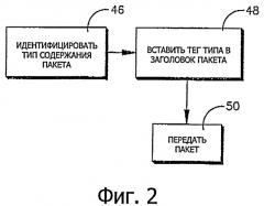 Сопровождение пакетов тегами для эффективного многоадресного распределения содержания (патент 2498513)