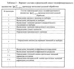 Способ комплексного мониторинга состояния динамических объектов и систем (патент 2574083)