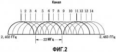 Беспроводное аудио/видеооборудование и способ выбора канала для него (патент 2319312)